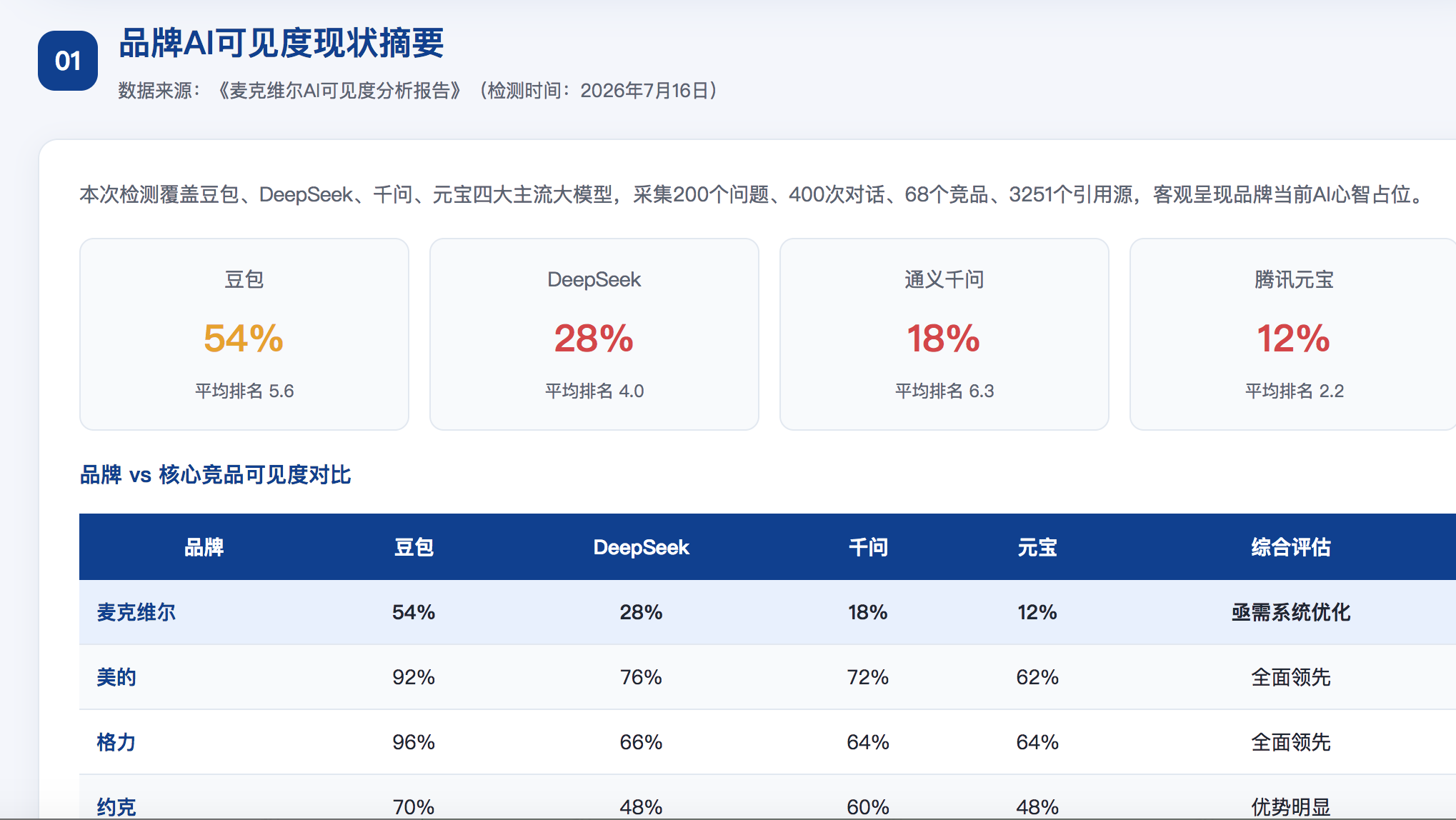 大庆geo分析报告